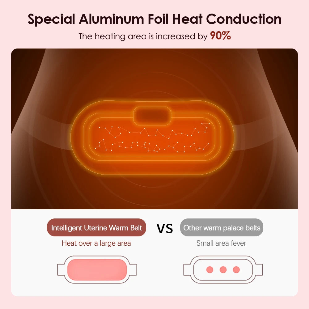USB Rechargeable Menstrual Heating Belt for Period Cramp Relief | Adjustable Temperature Electric Waist & Stomach Heating Pad | Portable Heat Therapy Belt for Women
